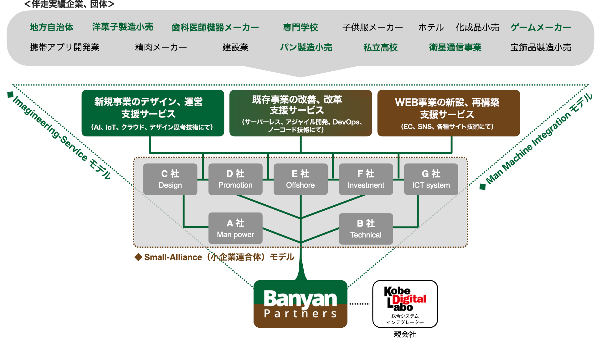 ビジネスマップ図画像