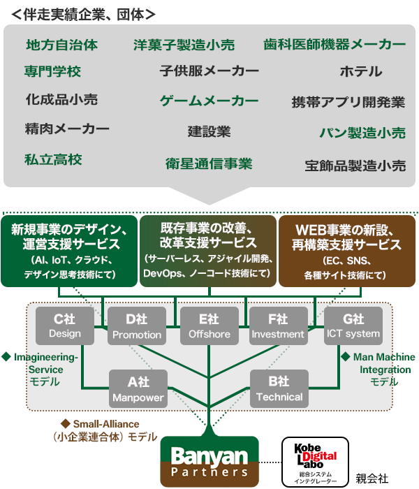 ビジネスマップ図画像